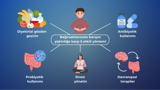 Bağırsaklarınızla Barışın: Şişkinliğe Karşı 5 Etkili Yöntem!